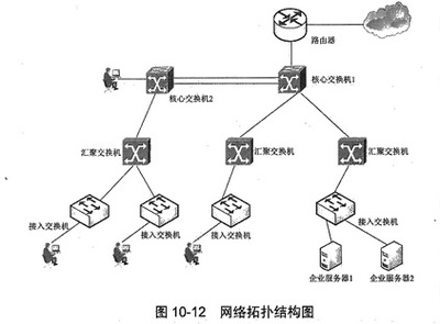 中級網(wǎng)絡(luò)工程師題庫精講 網(wǎng)絡(luò)工程設(shè)計考點(diǎn)剖析