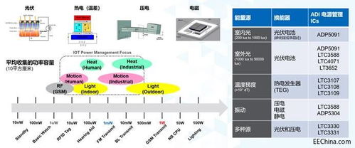 揭示高手手庫密藏 6大必訪搜索引擎深度穿透電子級設(shè)工技術(shù)窗口-助力設(shè)計與就業(yè)兩大前景在合理論壇分享限定定制模塊。**