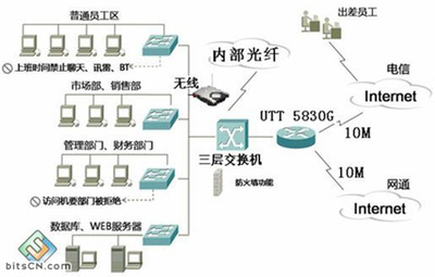 計算機(jī)應(yīng)用網(wǎng)絡(luò)系統(tǒng)工程與網(wǎng)絡(luò)工程設(shè)計探討