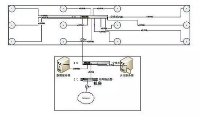 無線網(wǎng)絡(luò)施工方案與網(wǎng)絡(luò)工程設(shè)計全流程